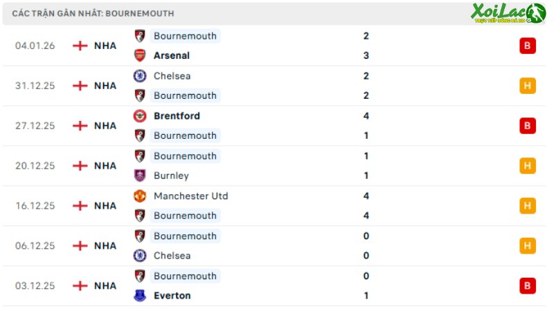 Bournemouth - Tottenham