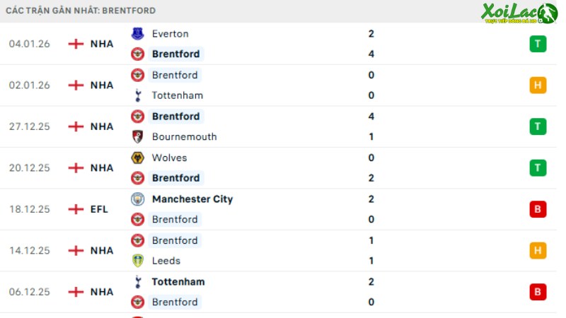 Brentford - Sunderland