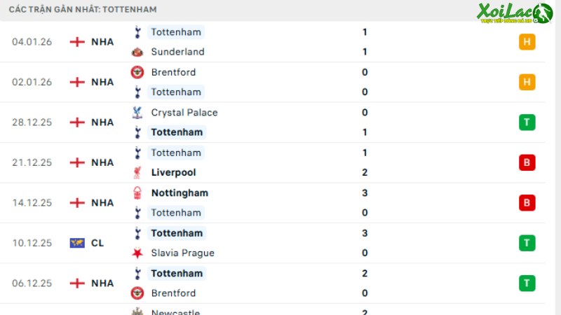 bournemouth  với tottenham